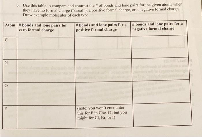  b. Use this table to compare and contrast the # of