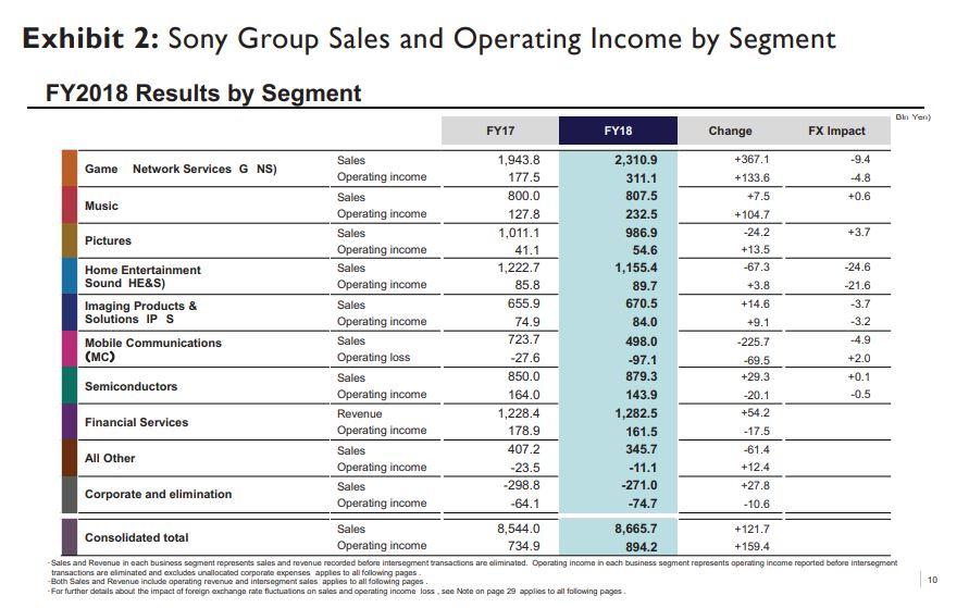 Using information from both Exhibit 2 in the case and R&D expenses