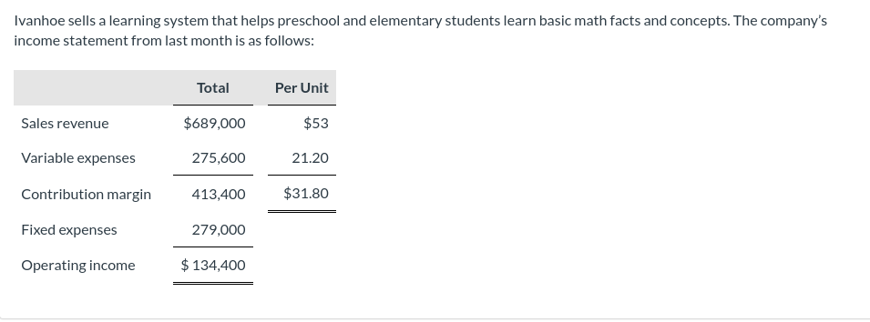  a)What is Ivanhoes contribution margin ratio? Its variable cost ratio? b)