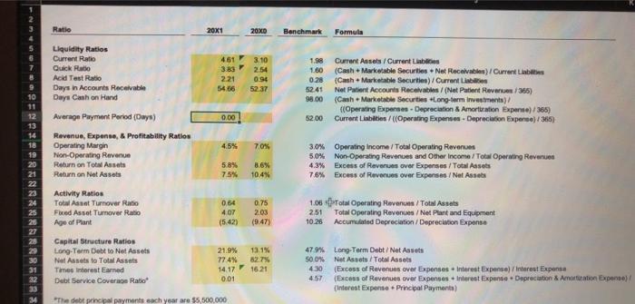 activity measures you have already calculated for the organization. In the box
