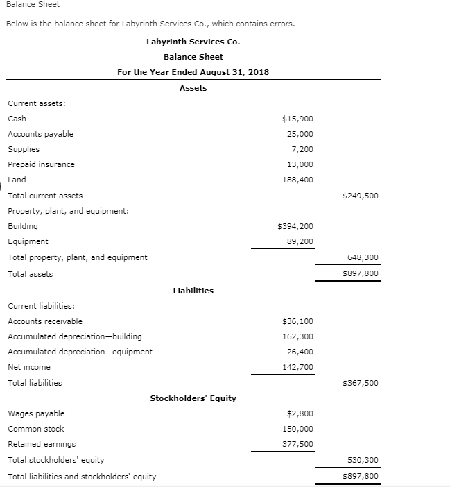  Balance Sheet Below is the balance sheet for Labyrinth Services Co.,