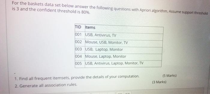  For the baskets data set below answer the following questions with