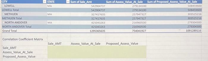 Find the correlation coefficient matrix using the data above. Detailed explanation! Correlation