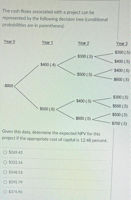  The cash flows associated with a project can be represented by