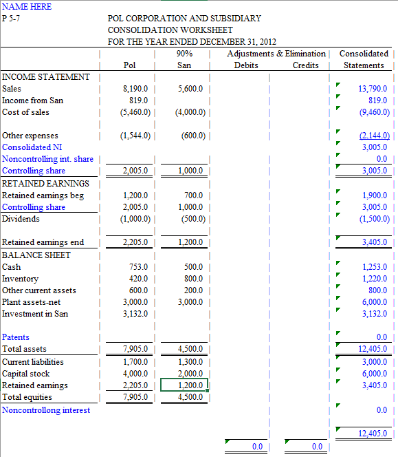 90 percent interest in Sal Corporation on December 31, 2010, for $2,700,000