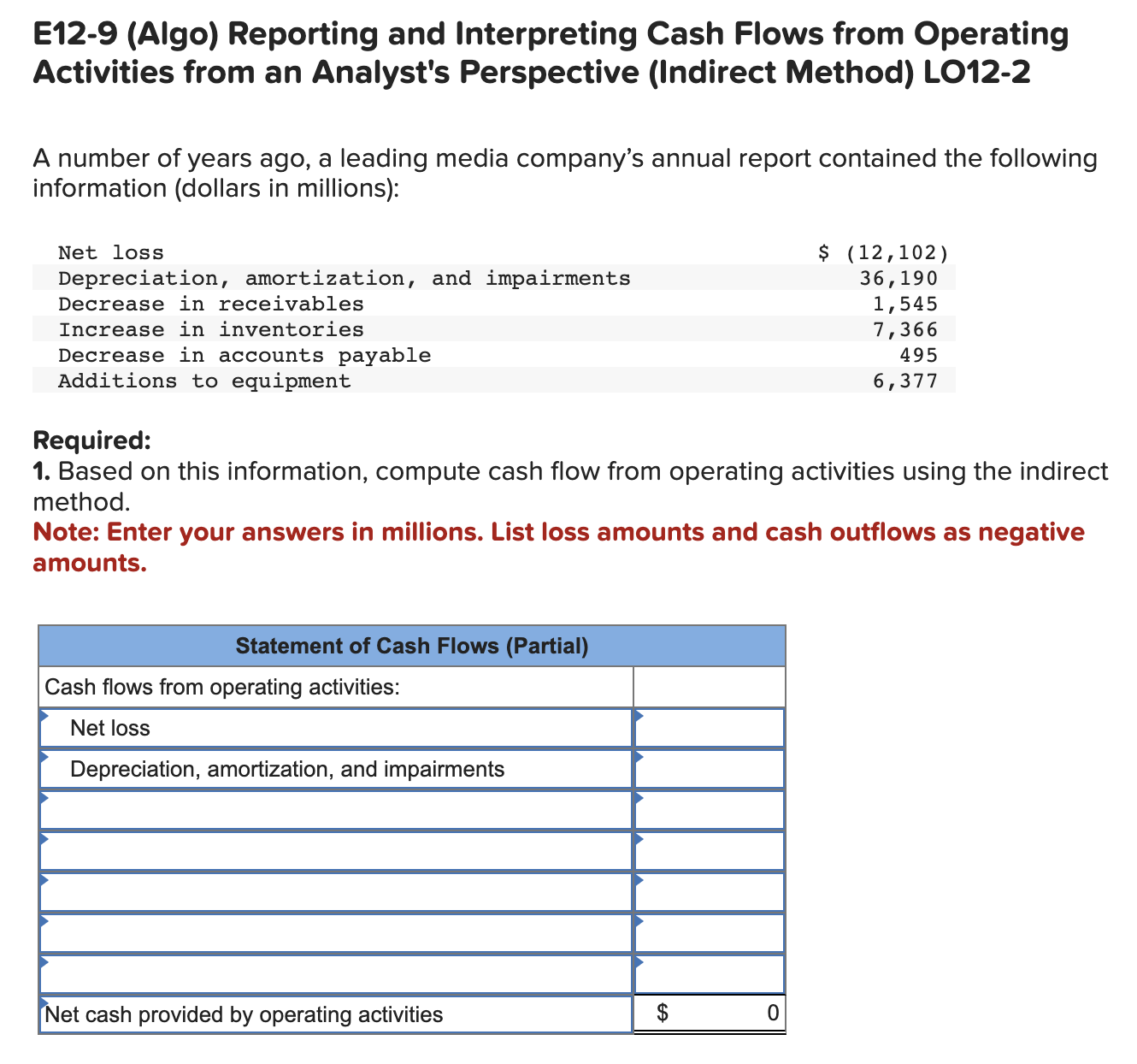 E12-9 (Algo) Reporting and Interpreting Cash Flows from Operating Activities from