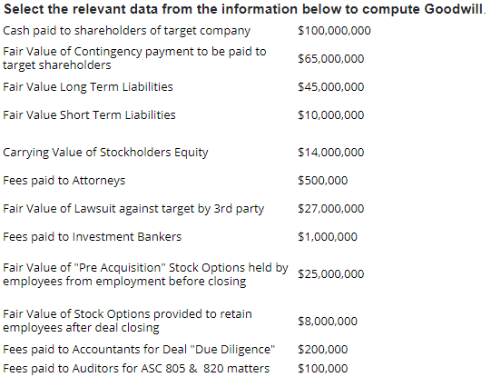  Select the relevant data from the information below to compute Goodwill.