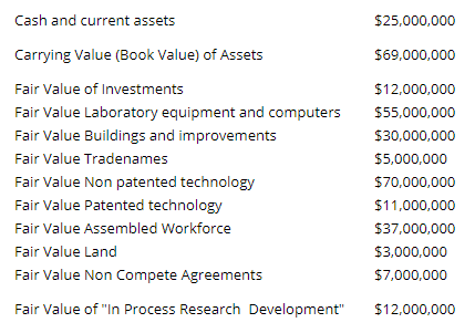 Cash paid to shareholders of target company $100,000,000 Fair Value of Contingency