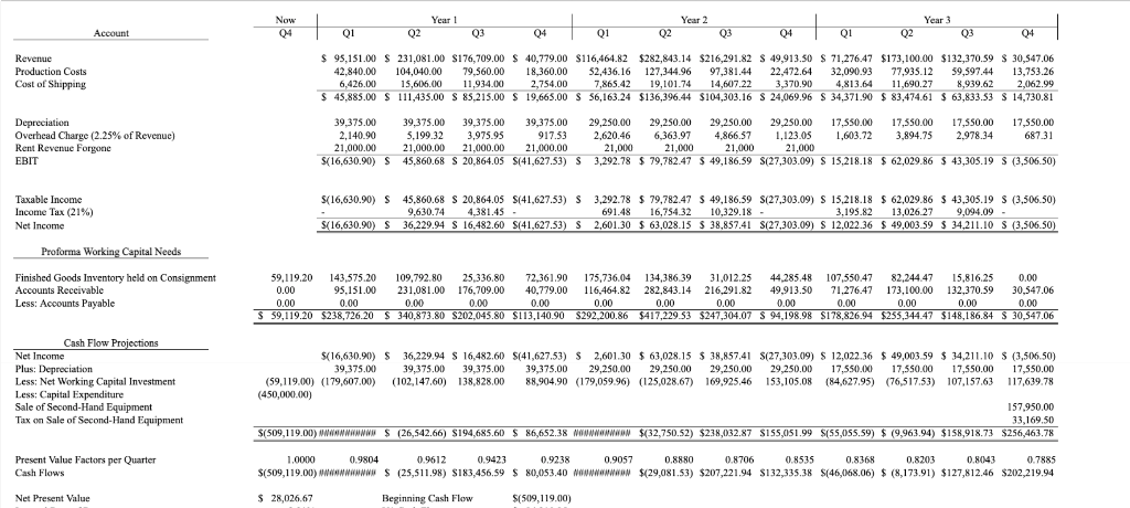 Do a Sensitivity Analysis on the following DCF Year 1 Year 2
