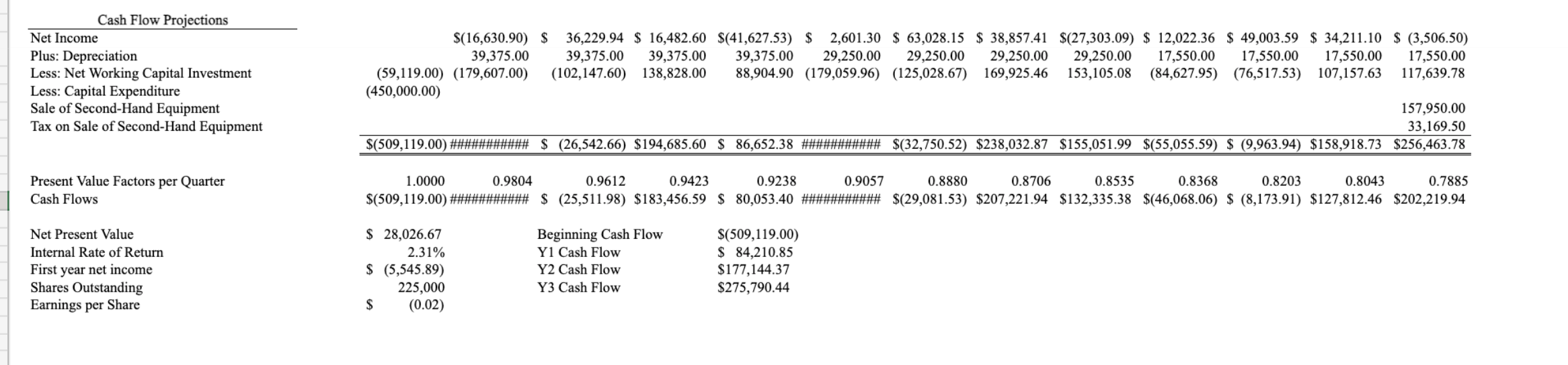 Year 3 Now 04 Account Q1 Q2 Q3 04 Q1 Q2 Q3