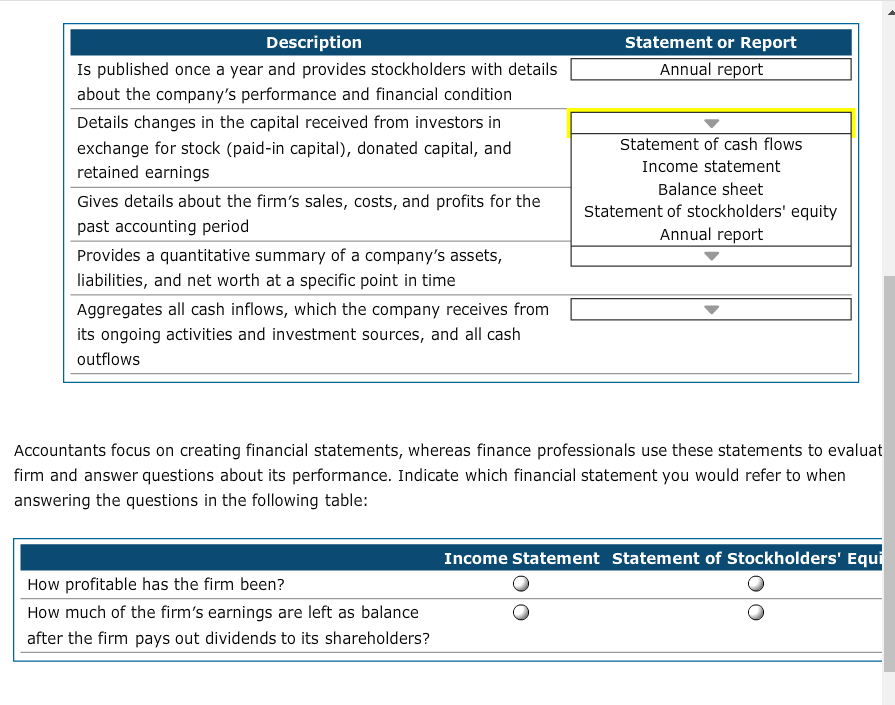  Statement or Report Annual report Description Is published once a year