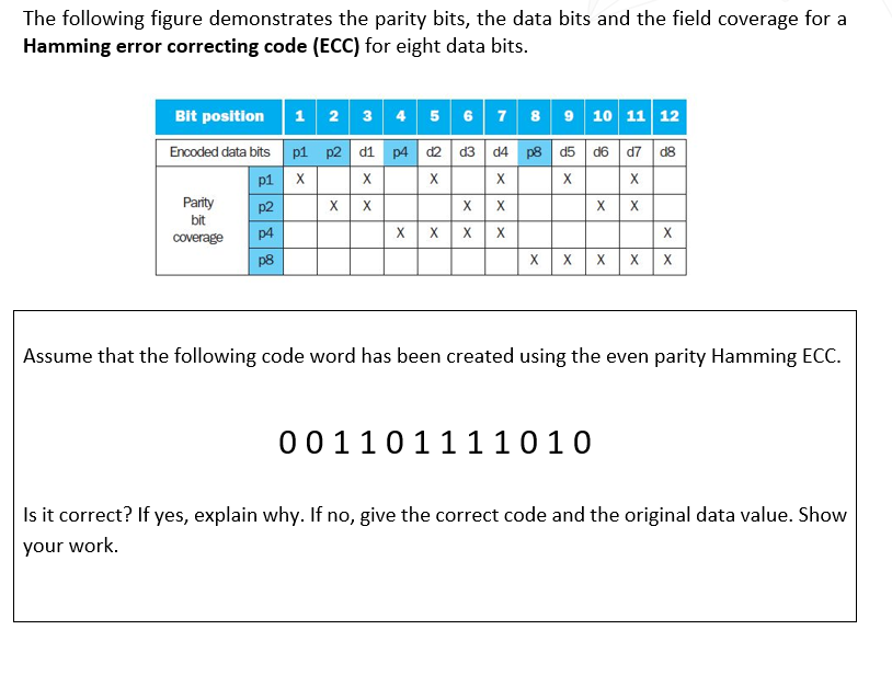 The following figure demonstrates the parity bits, the data bits and