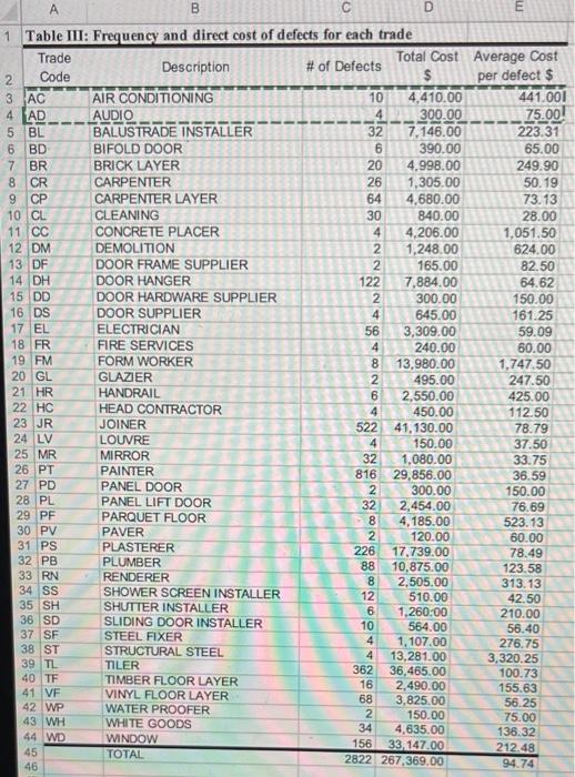 using the information construct scatter plot one and scatter plot two.