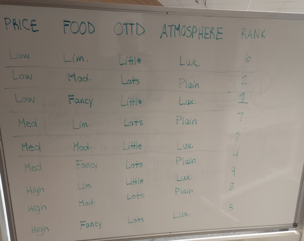 For this assignment you need to download the pivot table of MLB