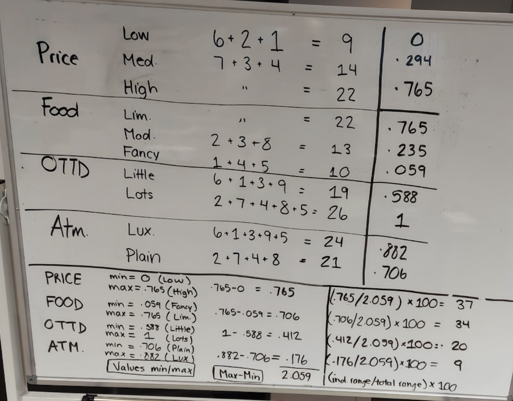 data tools to analyze the Pgh. Pirates brand utilizing a perceptual map,