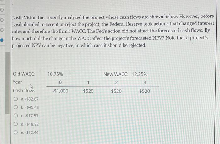 bussiness 18 Lasik Vision Inc. recently analyzed the project whose cash flows