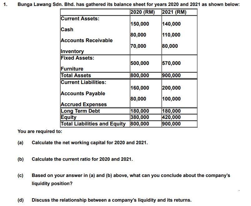 Please help me . Urgent. Please help me 1. Bunga Lawang Sdn.