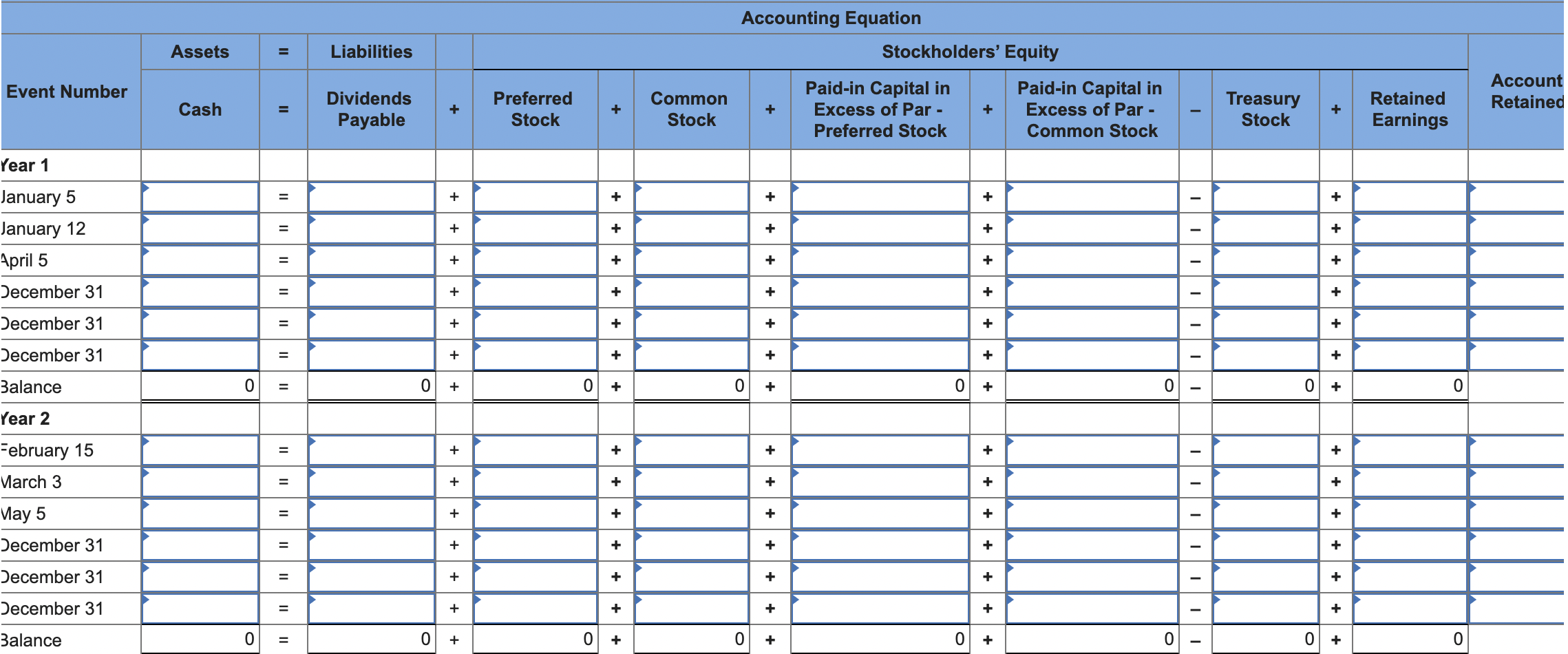 that authorized the issuance of 100,000 shares of $3 par common stock