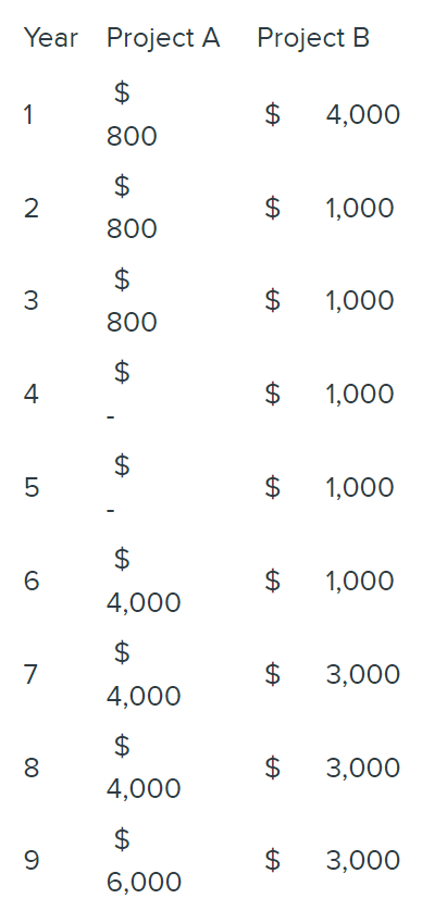 (The next 5 questions will be based on this problem) A firm