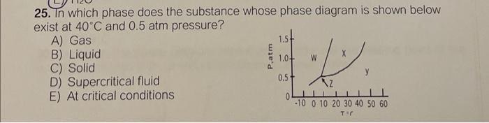  25. In which phase does the substance whose phase diagram is