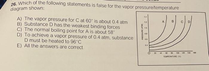 shown below exist at 40C and 0.5atm pressure? 26. Which of the