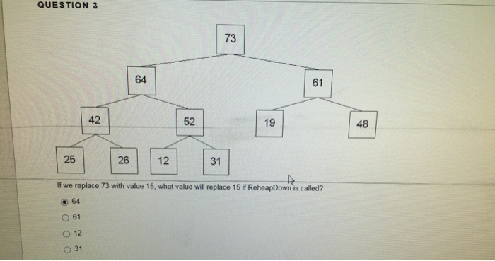 all the leaf nodes on the same level, and every nonleaf node