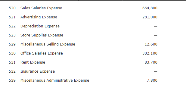 thank you Comprehensive Problem 2 Part 1 and Part 2: 520521522523529530531532SalesSalariesExpenseAdvertisingExpenseDepreciationExpenseStoreSuppliesExpenseMiscellaneousSellingExpenseOfficeSalariesExpenseRentExpenseInsuranceExpense664,800281,00012,600382,10083,7007,800 Part