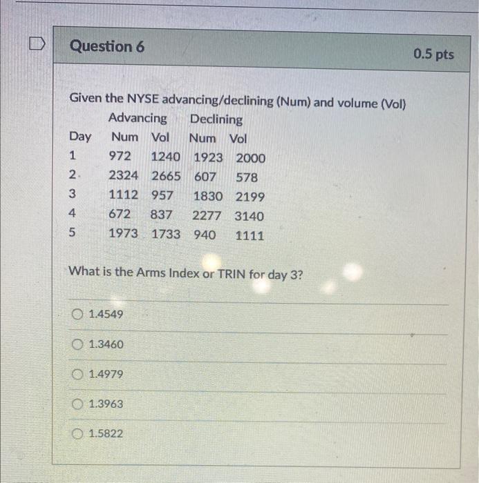  Given the NYSE advancing/declining (Num) and volume (Vol) What is the