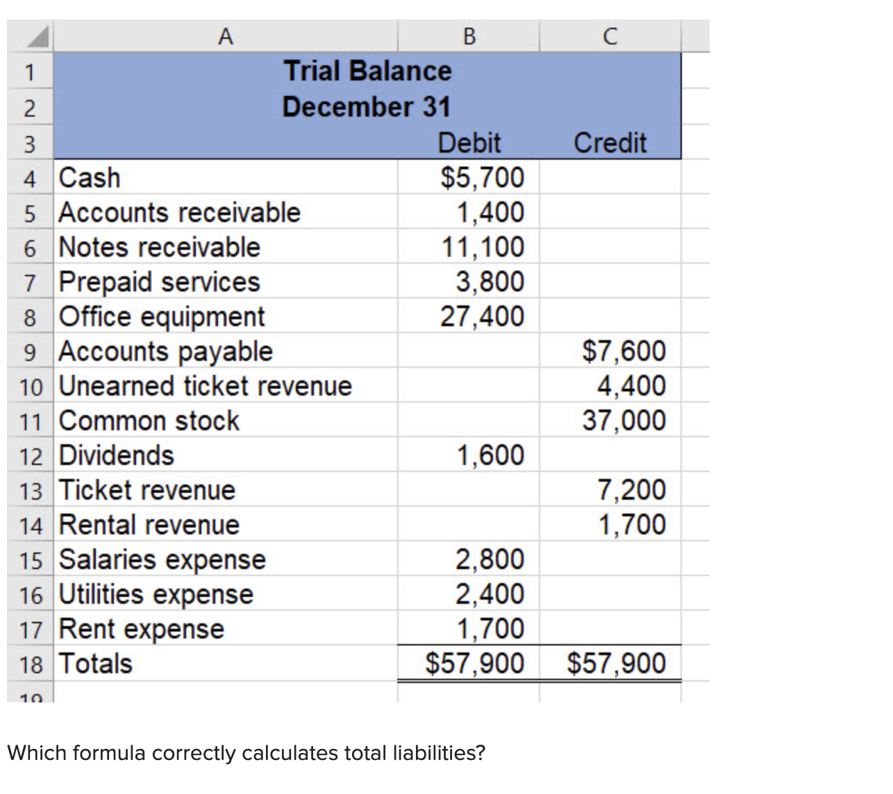  Which formula correctly calculates total liabilities? 