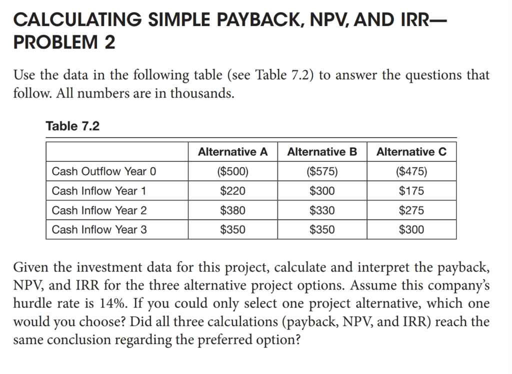 CALCULATING SIMPLE PAYBACK, NPV, AND IRR- PROBLEM 2 Use the data