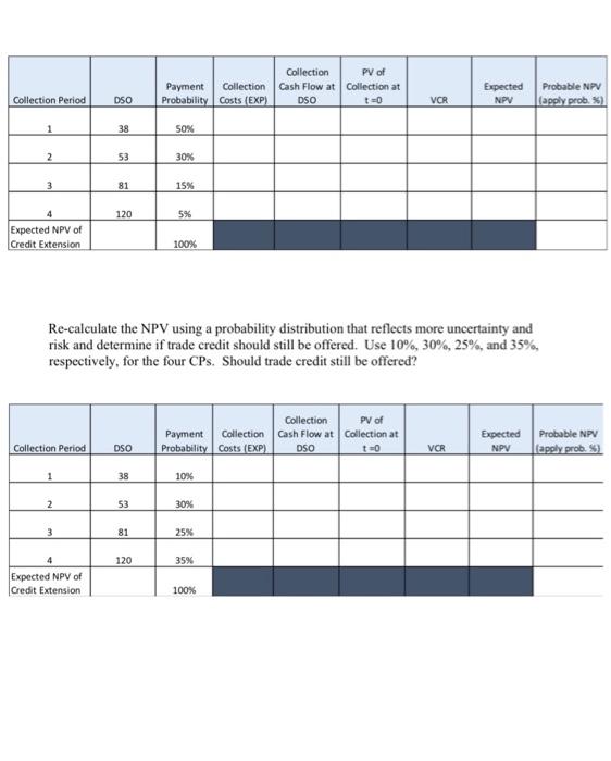 part (charts). all of the information including the four CP's is in