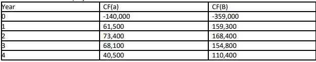 if any, require a return of 13% on your investment. A1) if