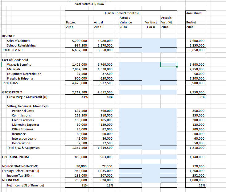 are favourable (F) or unfavourable (U) and respond to the questions below.