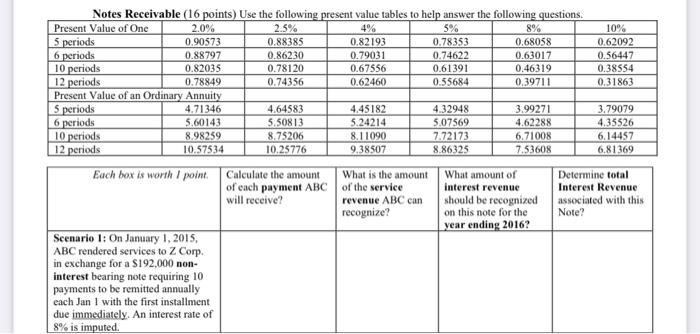  Notes Receivable ( 16 points) Use the following present value tables
