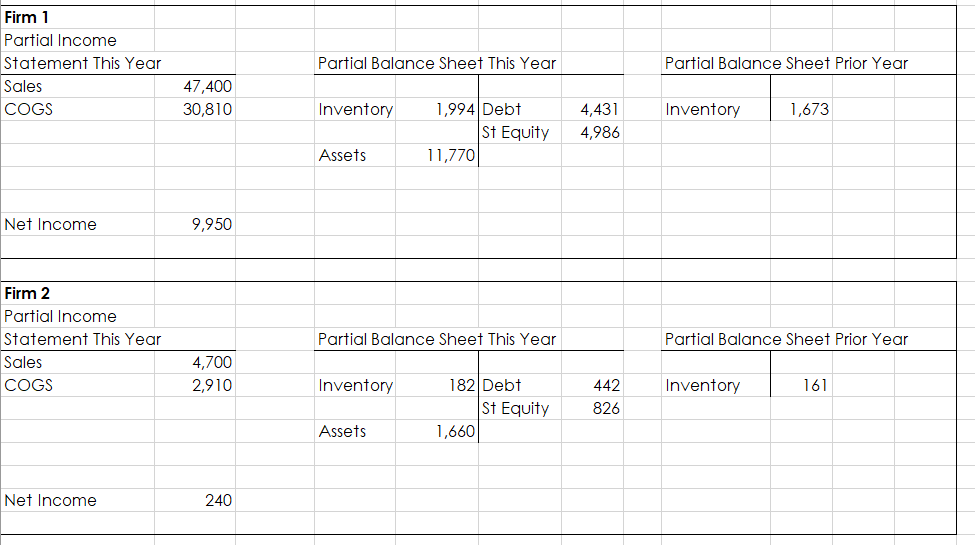 Firm 1 Partial Income Statement This Year Sales COGS Partial Balance