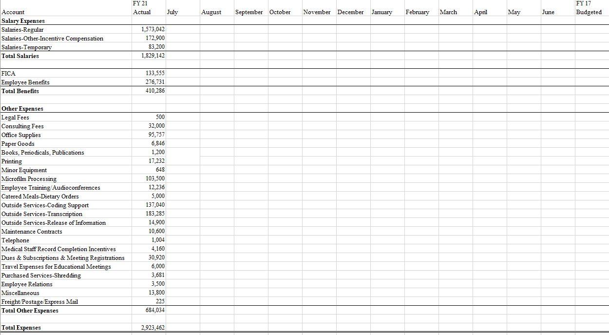 I need help plugging in the amounts on this spreadsheet based on