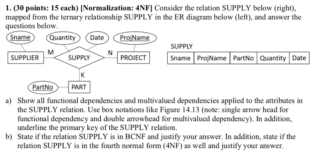 1(30 points: 15 each) [Normalization: 4NFI Consider the relation SUPPLY below