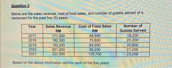  Using the index numbers calculated in part (b), convert sales revenue