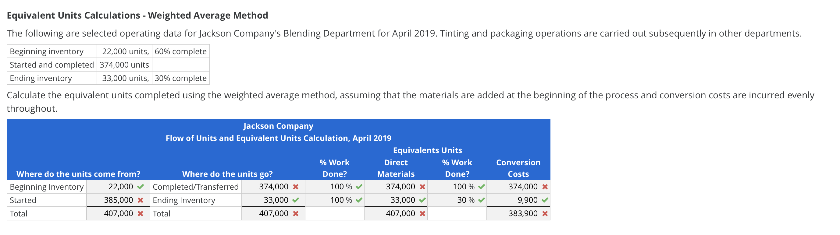 Equivalent Units Calculations - Weighted Average Method The following are selected operating