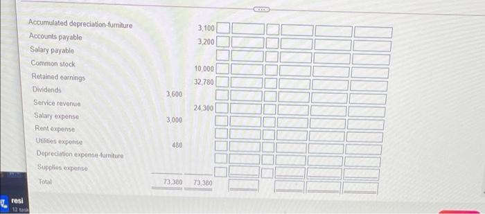 Prepaid rent expired during the month The unadjusted prepaid balance of $3,300
