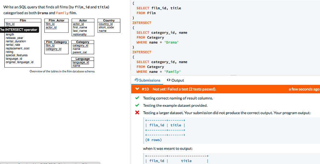 may i know what's wrong with them? Thank you. (left panel is