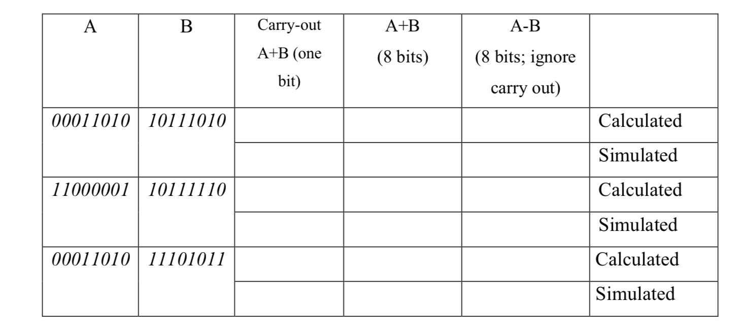 1- Given unsigned binary numbers A and B as shown in
