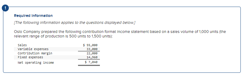  1.What is the contribution margin per unit? 2.What is the contribution