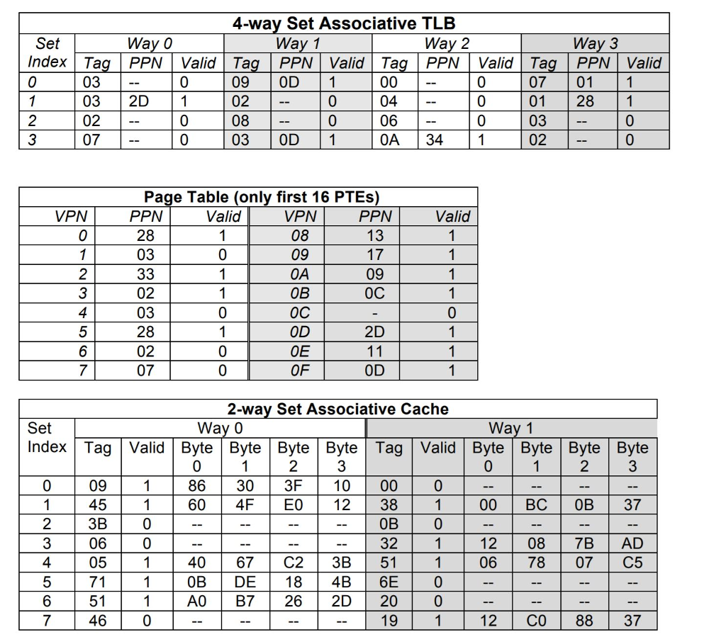 4. 18 pts! Consider a paged virtual memory system with 48-bit virtual