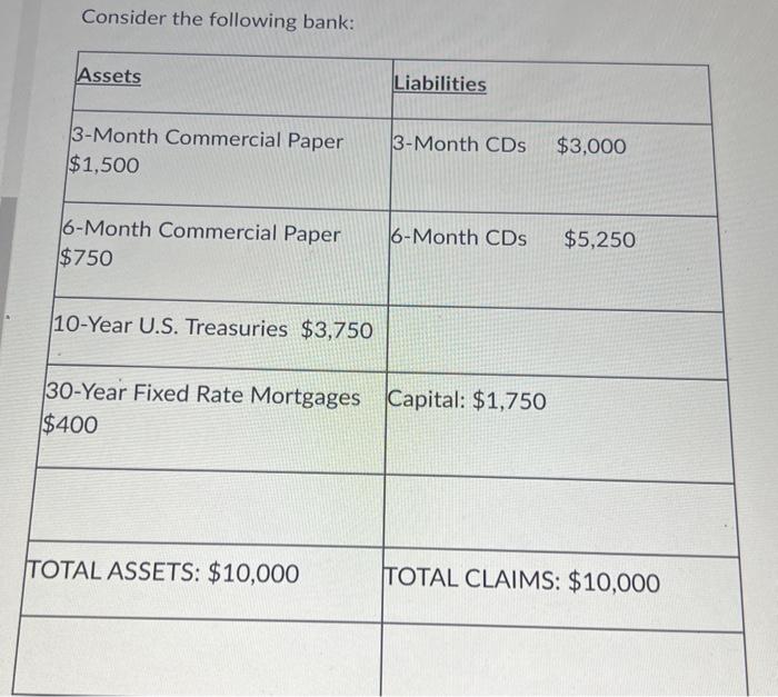 please help need it asap Consider the following hank. a.) What is