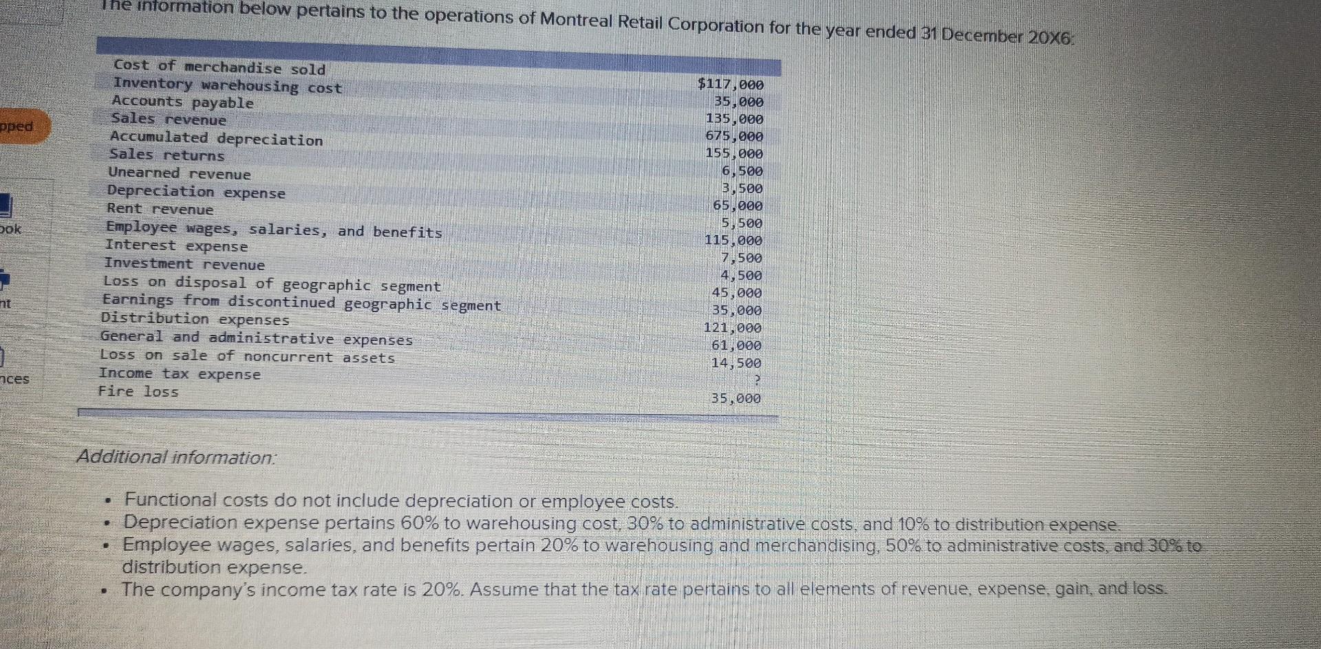  do fast pls Additional information. - Functional costs do not include