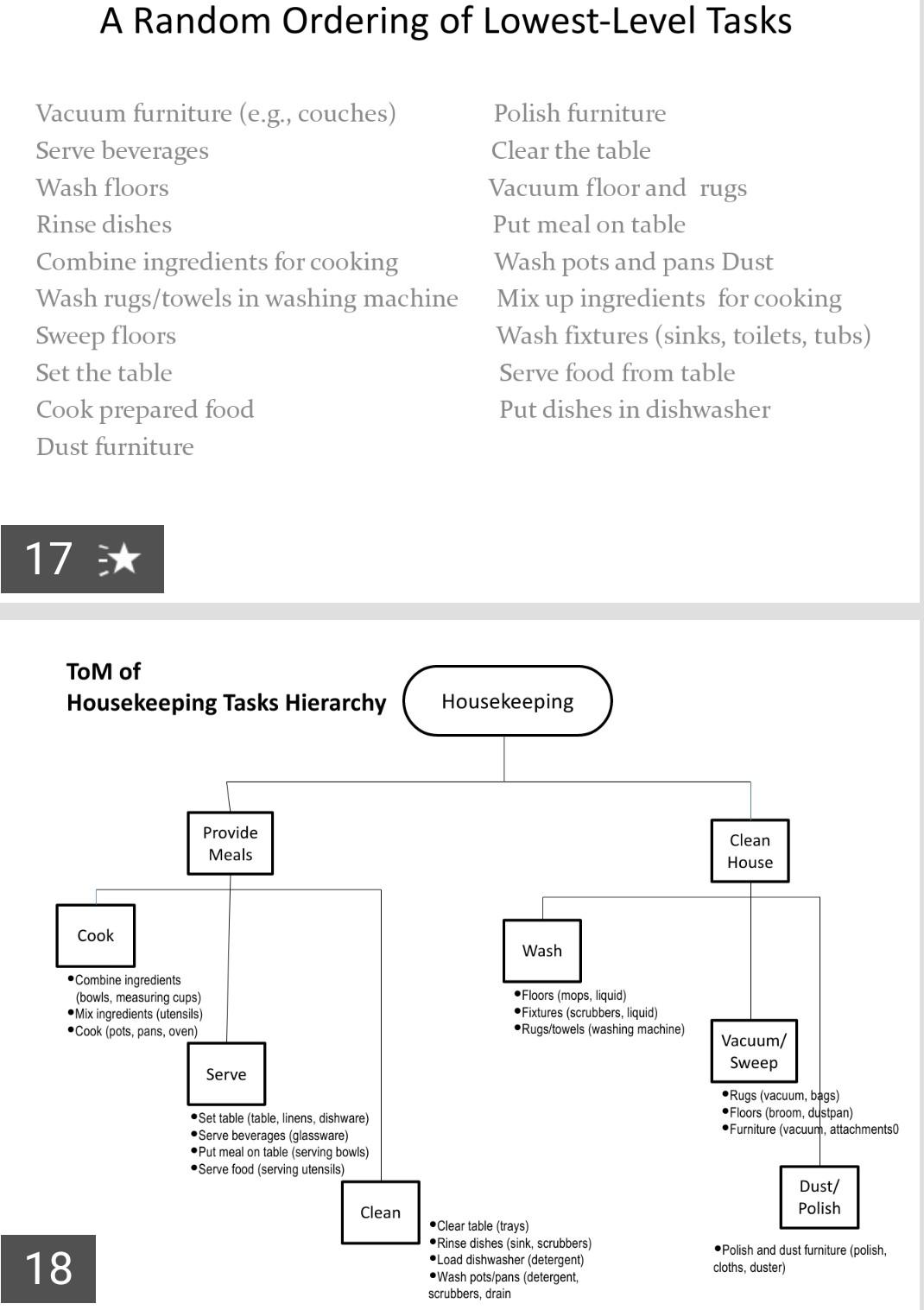 This question is of course 'Human Computer interaction ' Draw the hierarchicalTask