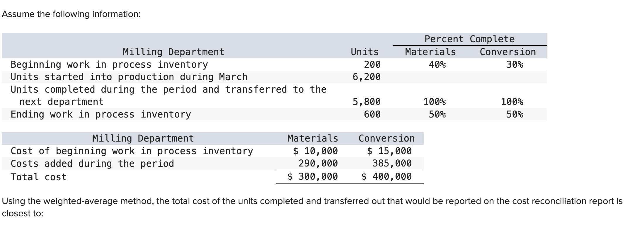  Assume the following information: Using the weighted-average method, the total cost