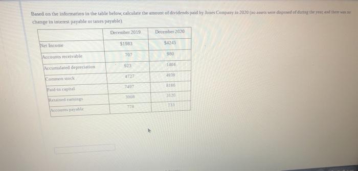  Based on the information in the table below, calculate the amount