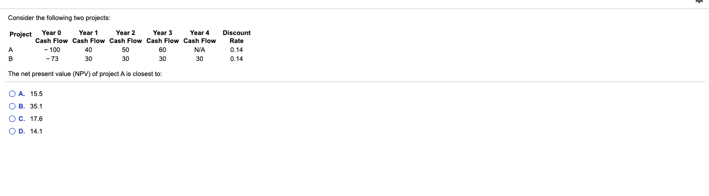 Consider the following two projects: Proiect Year 0 Year 1 Year